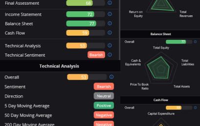 AI to provide Marketech clients with more focus