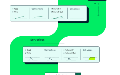 MongoDB announces general availability of new capabilities to power next-generation applications