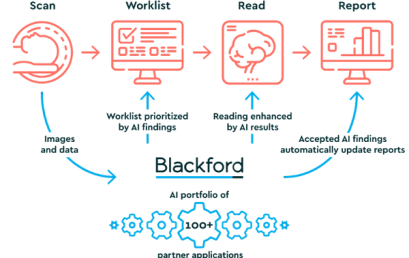 Blackford and See-Mode partner to bring AI Breast and Thyroid Detection Software to the Blackford Platform