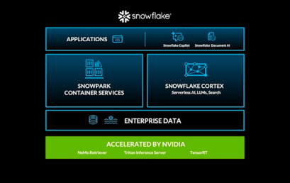 Snowflake partners with NVIDIA to deliver full-stack AI platform for customers to transform their industries