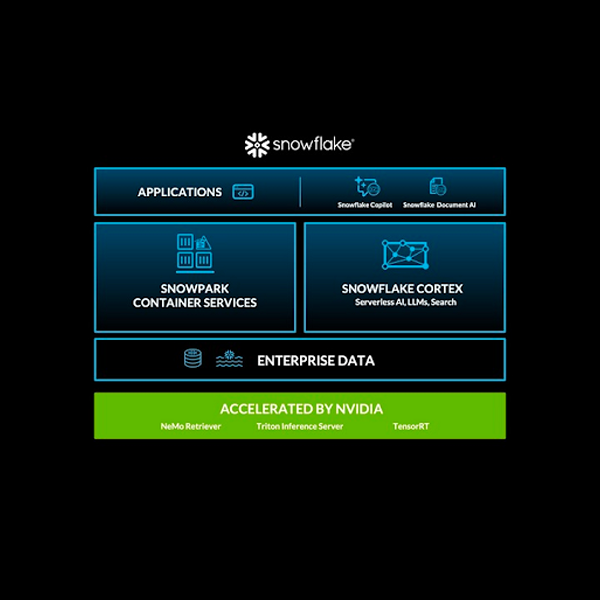 Snowflake partners with NVIDIA to deliver full-stack AI platform for customers to transform their industries