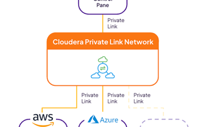 Cloudera launches Private Link Network for secure, internet-free cloud connectivity