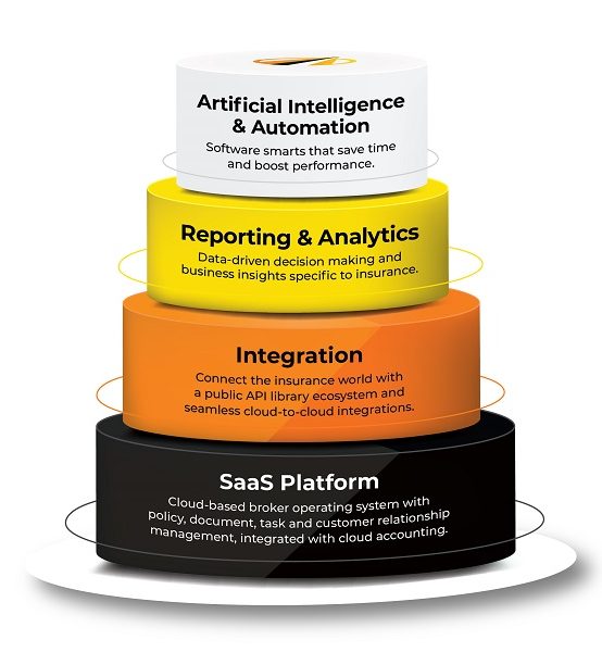 AI and the future of insurance: Why solving the data integration challenge matters