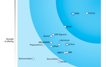 Celonis named a leader by Forrester in Process Intelligence Software